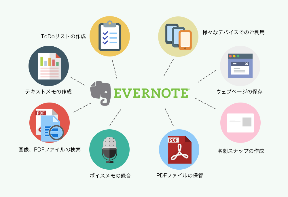 情報の集約イメージ